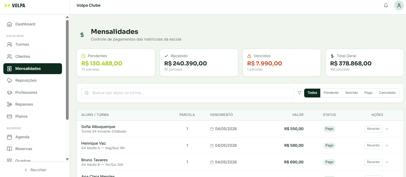 Mensalidades do painel — pendentes, recebido, vencidos e total